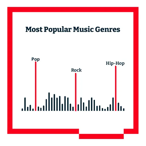 5 Things To Know About Greater China's Music Market