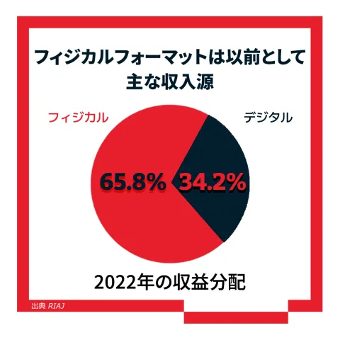 日本の音楽市場について知っておくべき5つのこと