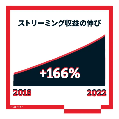 日本の音楽市場について知っておくべき5つのこと