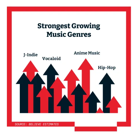 5 Things To Know About Japan's Music Market