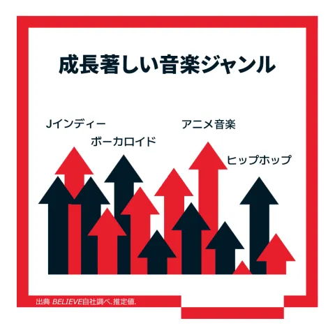 日本の音楽市場について知っておくべき5つのこと