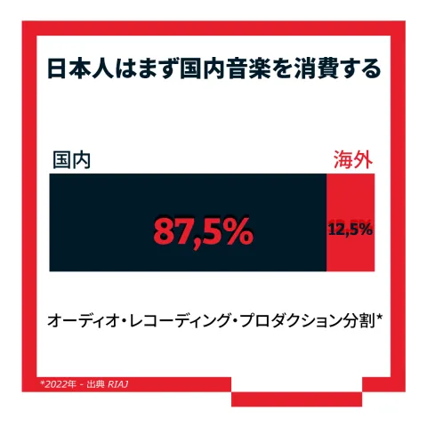 日本の音楽市場について知っておくべき5つのこと