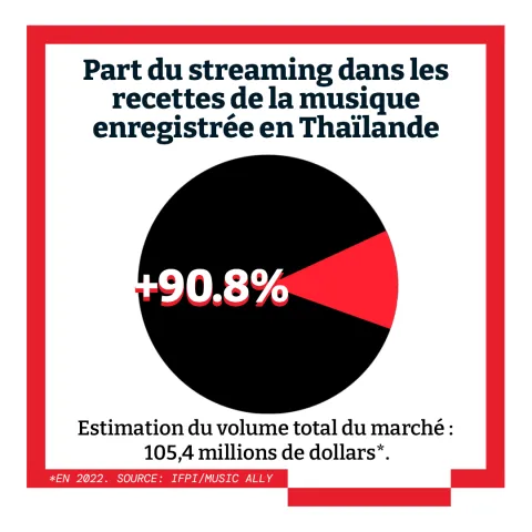 5 choses à savoir sur le marché de la musique thaïlandais