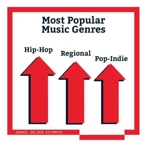 5 Things To Know About Thailand's Music Market