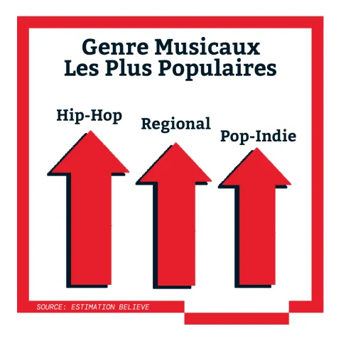 5 choses à savoir sur le marché de la musique thaïlandais