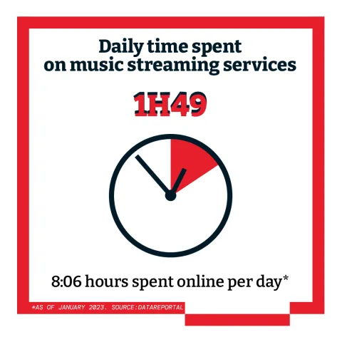 5 Things To Know About Thailand's Music Market