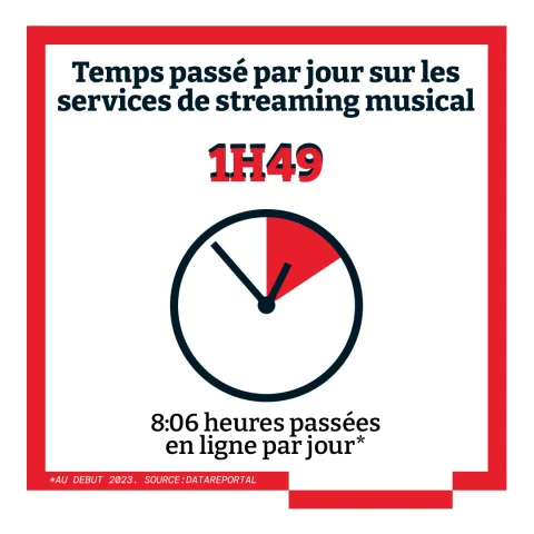 5 choses à savoir sur le marché de la musique thaïlandais