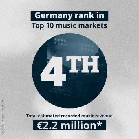 5 Things To Know About Germany Music Market - 1