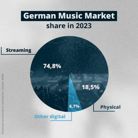 5 Things To Know About Germany Music Market - 3
