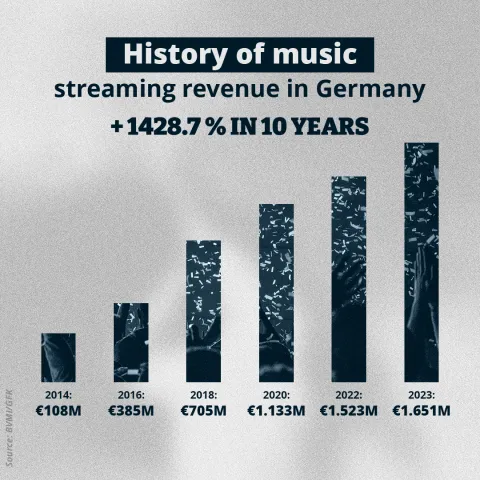 5 Things To Know About Germany Music - 2