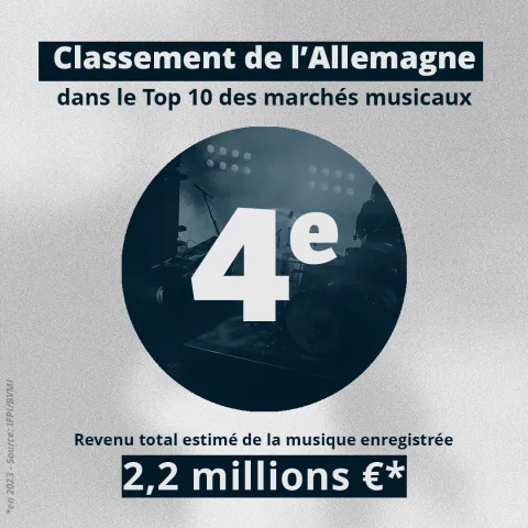 5 choses à savoir sur le marché allemand de la musique