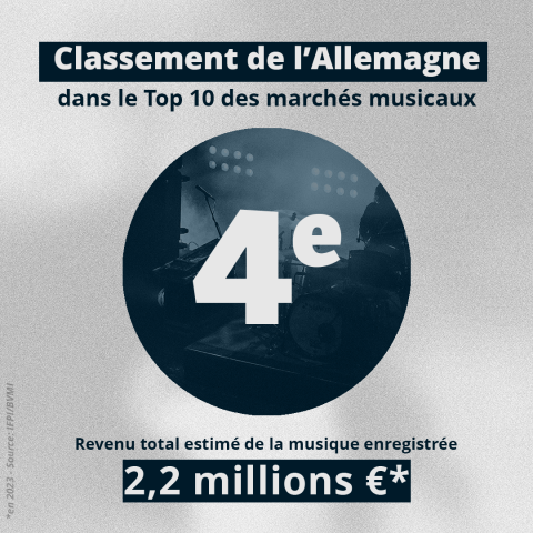 5 choses à savoir sur le marché allemand de la musique
