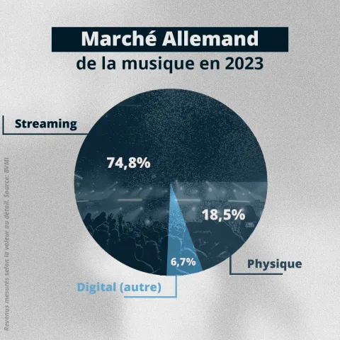 5 choses à savoir sur le marché allemand de la musique - 3