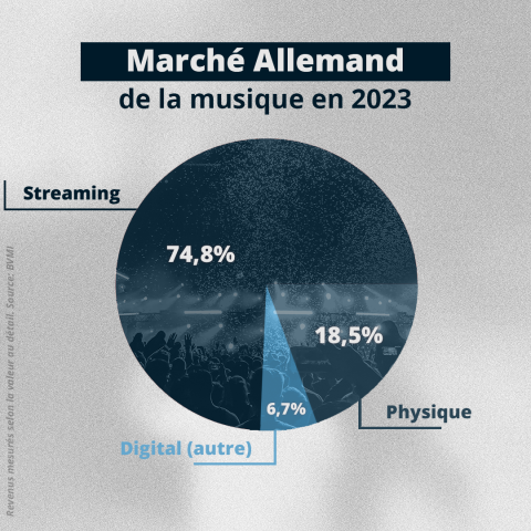 5 choses à savoir sur le marché allemand de la musique - 3