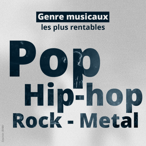 5 choses à savoir sur le marché allemand de la musique - 4