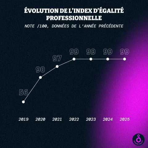 2025_GenderIndexEvolution_FR