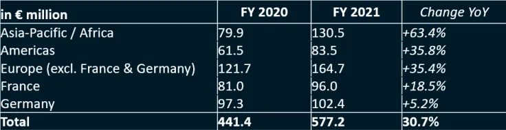 FY2021_countries_EN