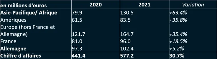 FY2021_countries_FR