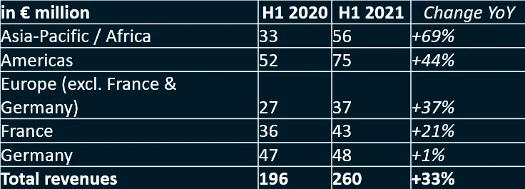 H1_2021_countries_EN