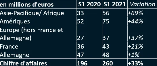 H1_countries_FR