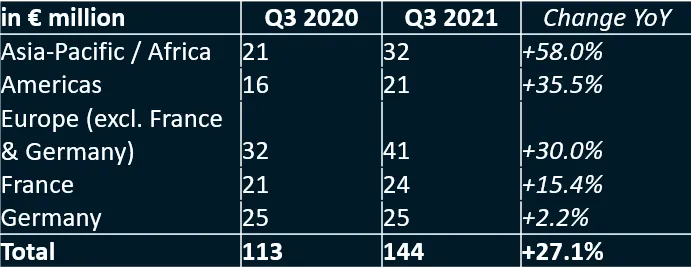 Q3_2021-EN