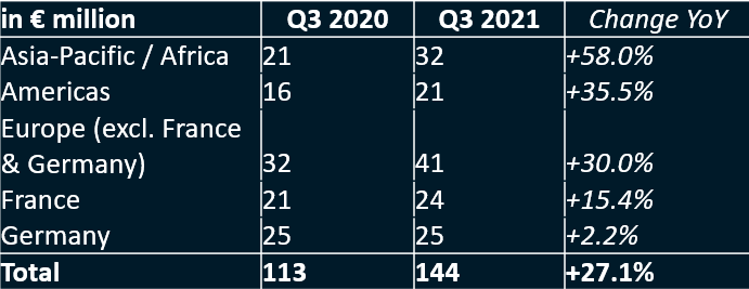 Q3_2021-EN