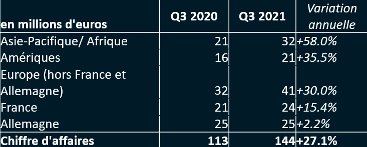 Q3_countries_FR