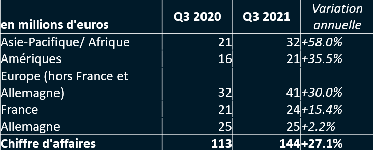 Q3_countries_FR