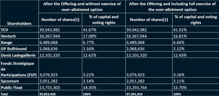 Success of IPO_EN