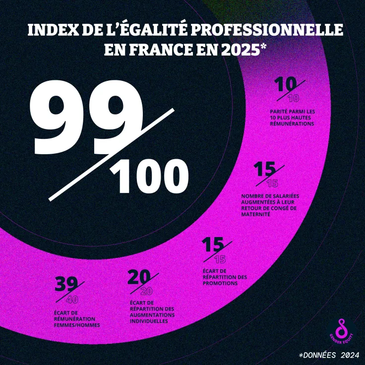 2025_GenderIndex_FR